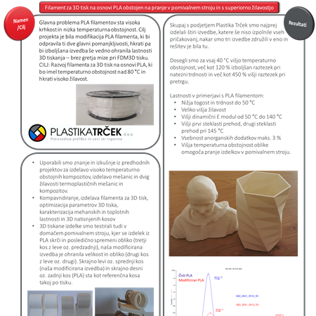Razvoj novega materiala: Filament za 3D tisk na osnovi PLA