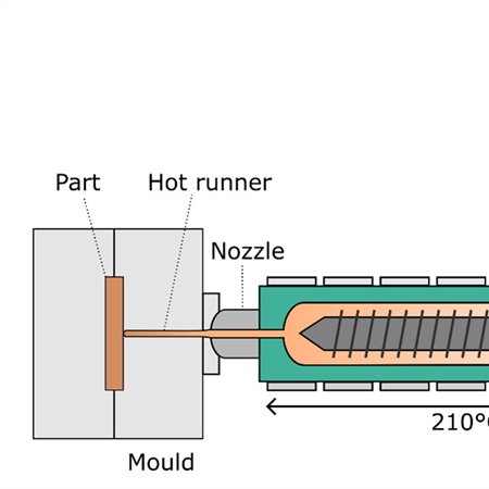 Objava znanstvenega članka z naslovom »Low-Temperature Fibre Direct Compounding of Cellulose Fibres into PA6«