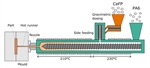 Publication of a scientific article entitled »Low-Temperature Fibre Direct Compounding of Cellulose Fibres into PA6«
